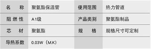 河南聚氨酯发泡保温管批发产品参数