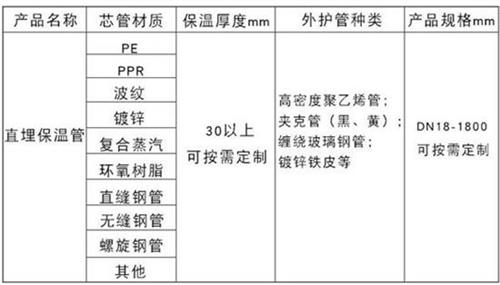 河南预制直埋保温管产品材质